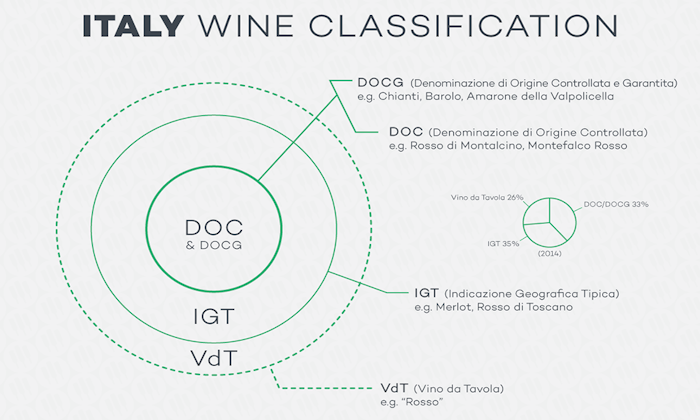 italy-wine-classification-png