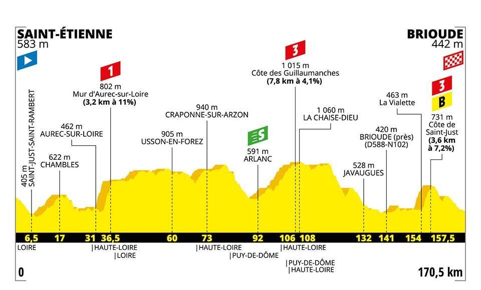 2019-tour-de-france-stage-eight-race-report-3-jpeg