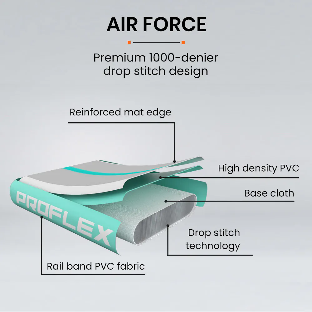 Proflex 600x200x20cm Inflatable Air Track Mat Tumbling Gymnastics, Mint Green & Grey (No Pump)
