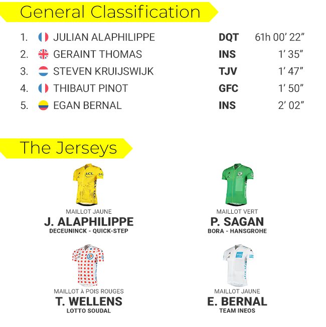 tdf-classifications-s15-blog-png