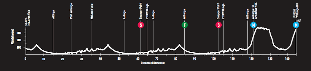 tour-down-under-2018-race-preview-stage-5-profile-png