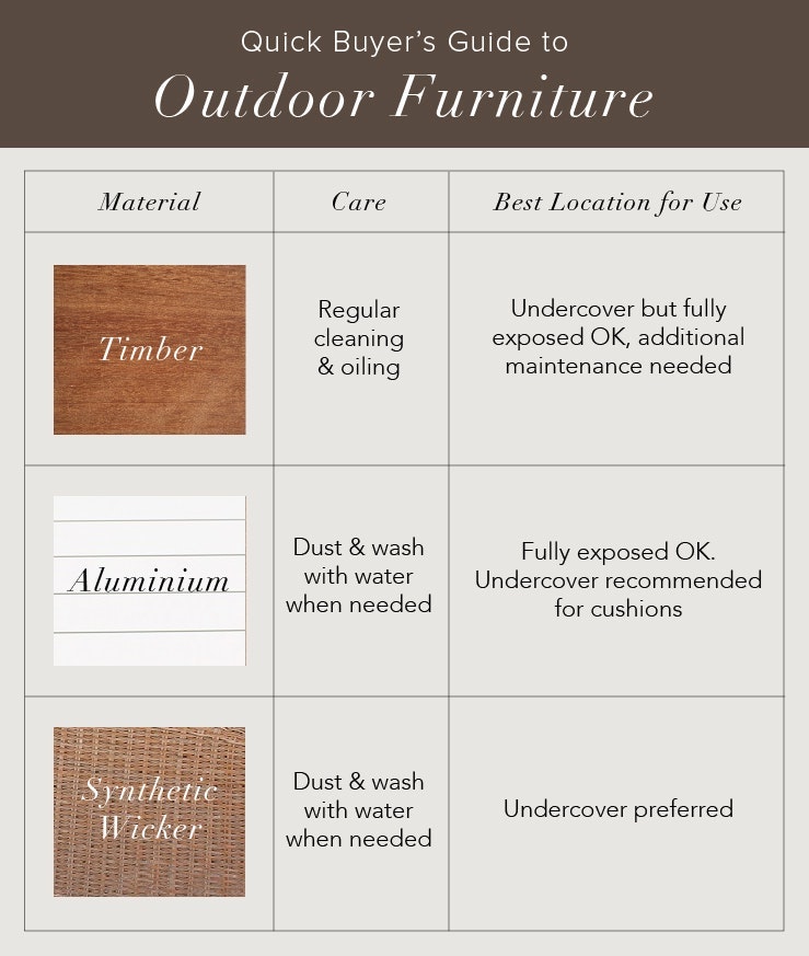 the-myer-market-outdoor-furniture-infographic-house-of-home-jpg