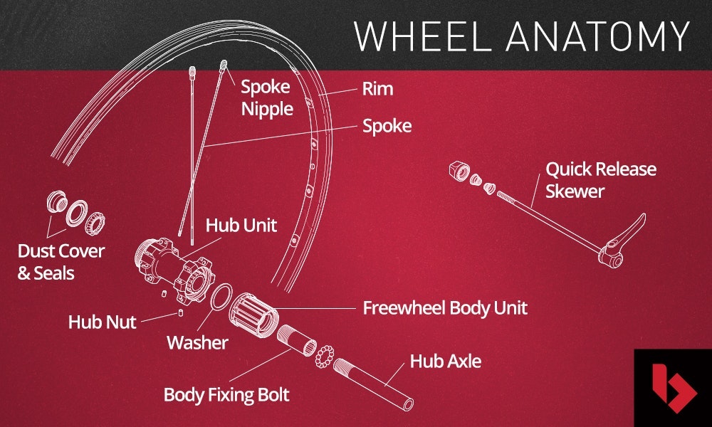 Mountain Bike Wheels Everything To Know