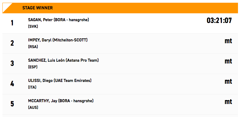 tour-down-under-2018-stage-four-race-results-png