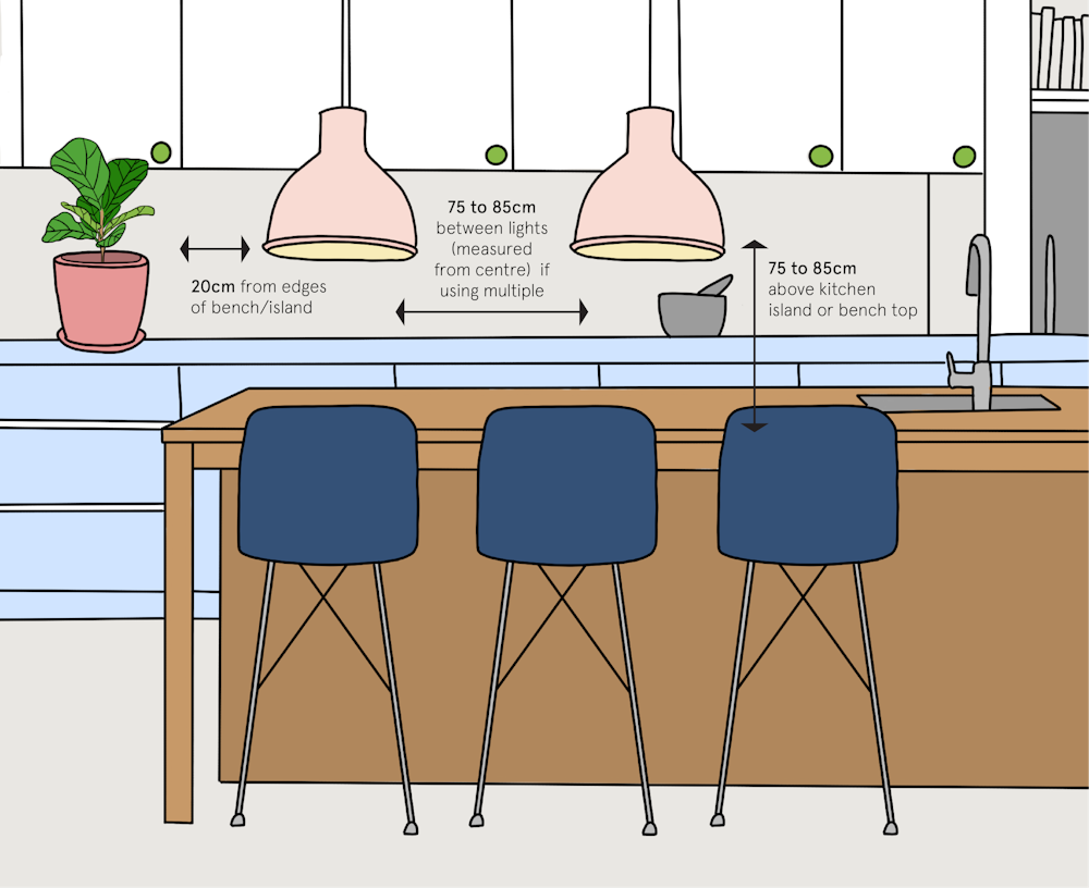the-myer-market-pendant-light-guide-infographic-kitchen-png