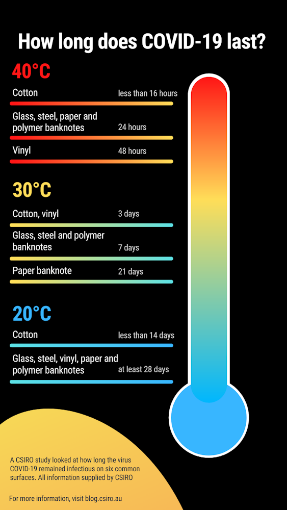 how-long-does-covid-19-last_-png