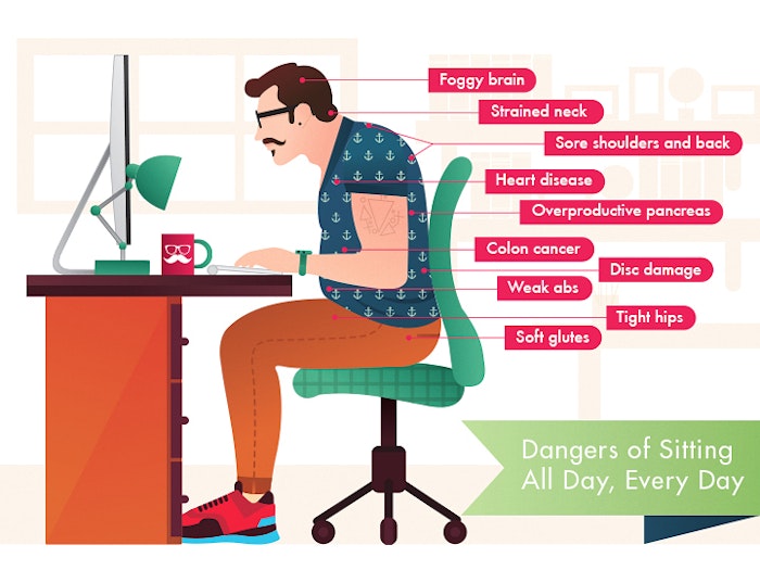 Dangers of Sitting | Custom Made