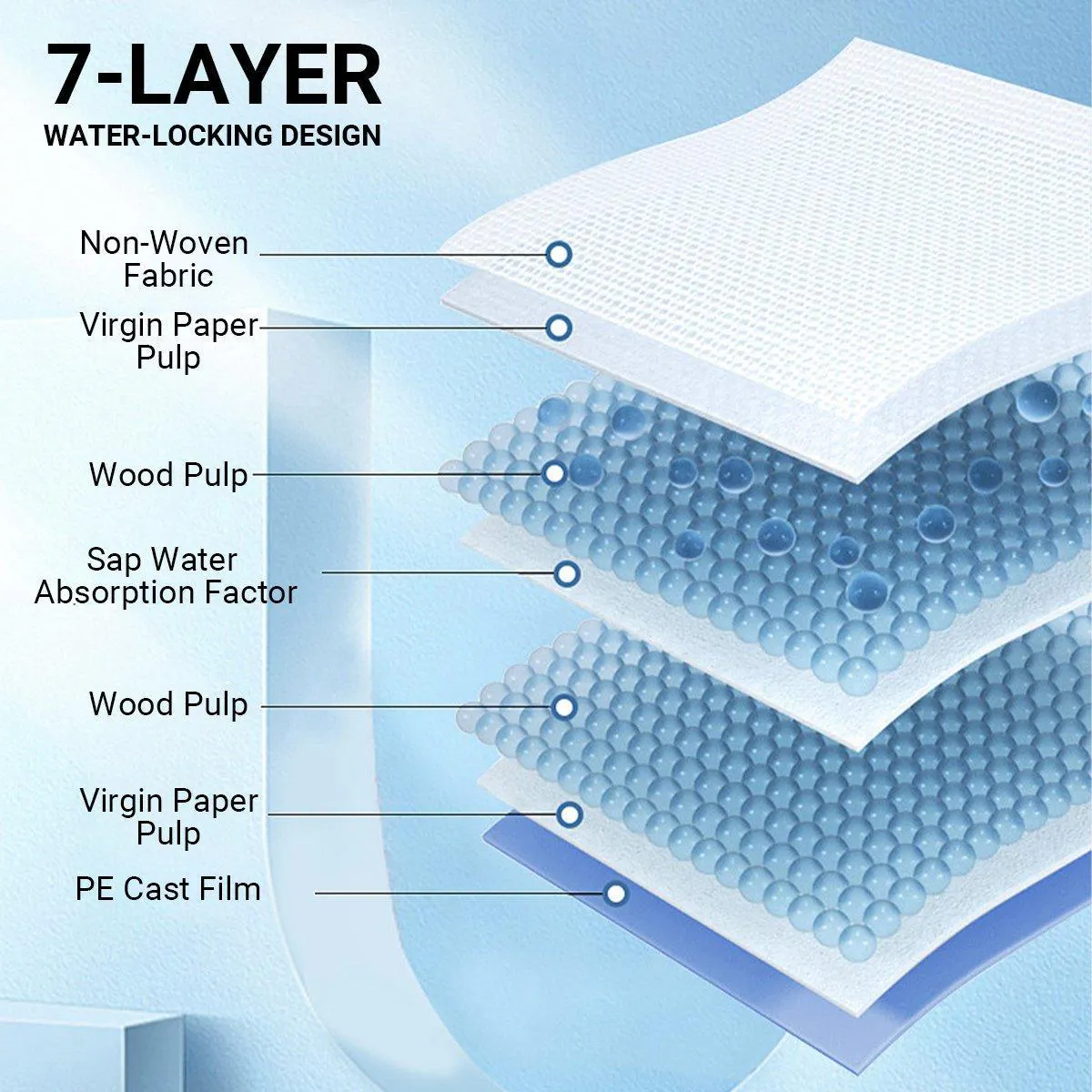 Large Puppy Dog Training Pads Pet Toilet Thickened Pee Pads Mat Indoor Absorbent