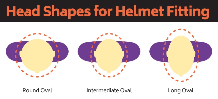 outdoria-motorcycle-helmet-buyers-guide-head-shape-infographic-jpg