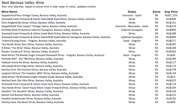 best-barossa-shiraz-png
