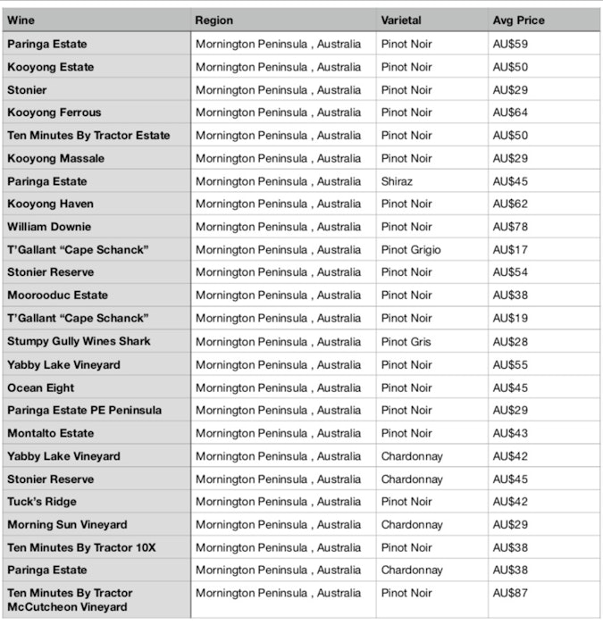 most-pop-mornington-pen-wines-jpg