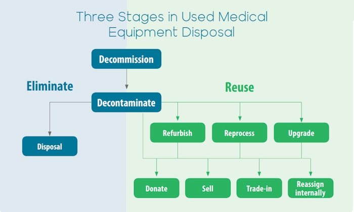3stagesof-decommissioning-jpg