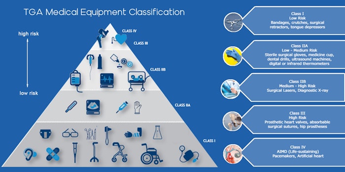 tagmedicaldevicesclassification-jpg