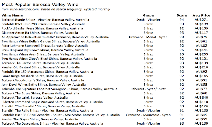most-popular-barossa-valley-wine-png