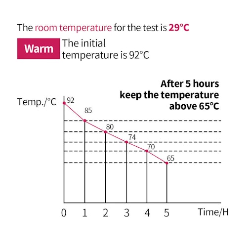 SOGA 8X 16L Stainless Steel Insulated Milk Tea Barrel Hot and Cold Beverage Dispenser Container with Faucet Yellow SOGA 8X 16L Stainless Steel Insulated Milk Tea Barrel Hot and Cold Beverage Dispenser Container with Faucet Yellow