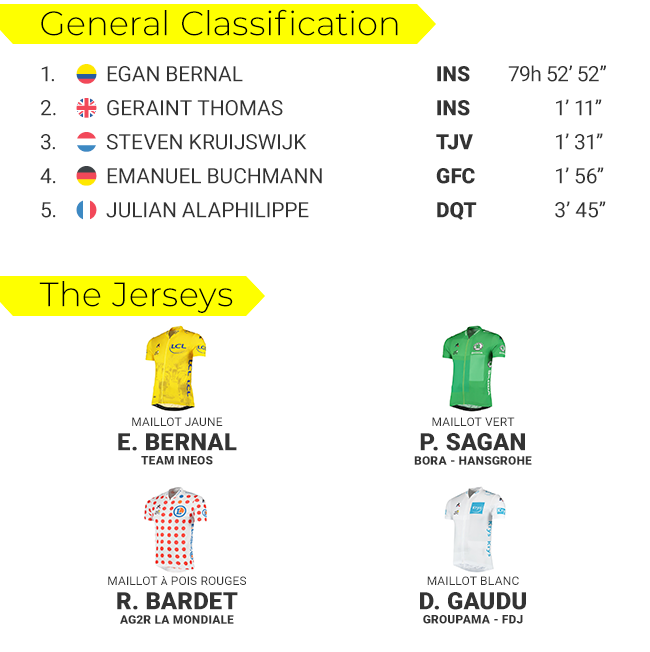 tdf-classifications-s20-blog-png