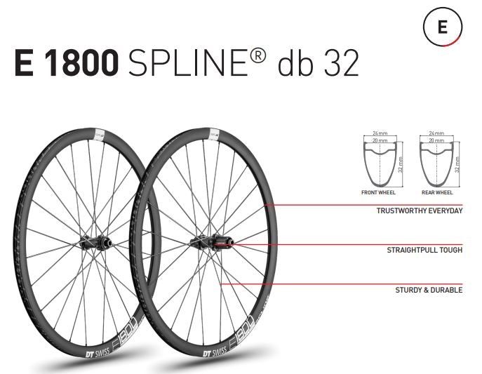 Dt Swiss E1800 Spline 32 Disc Brake Multiaxle Wheelset Road Bike Wheels For Sale In Docklands Dt Swiss E1800 Spline 32 Disc Brake Multiaxle Wheelset Road Bike Wheels For Sale In Docklands