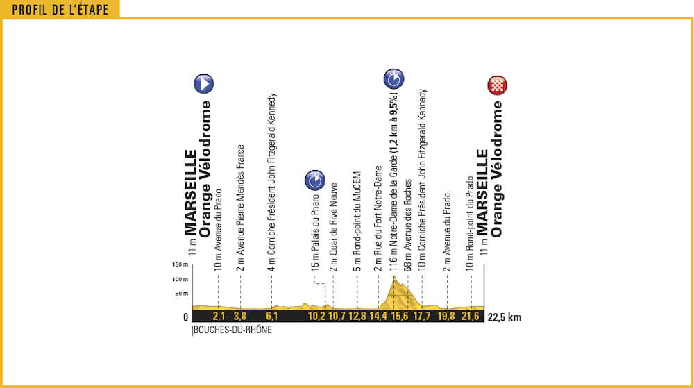 tour-de-france-2017-stage-time-trial-png