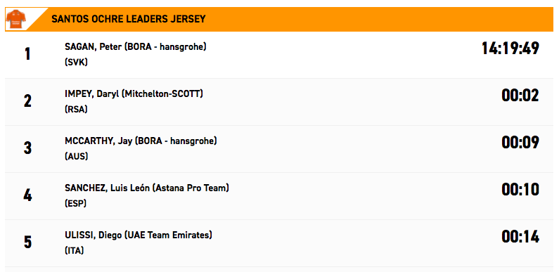 tour-down-under-stage-4-overall-png