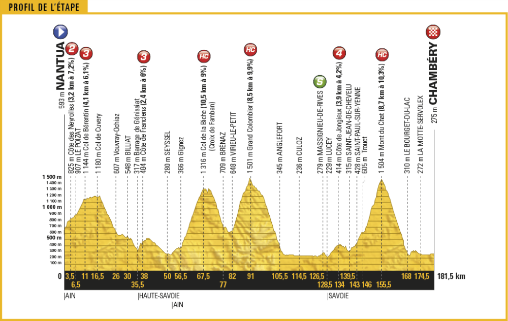 tour-de-france-2017-stage-9-b-png